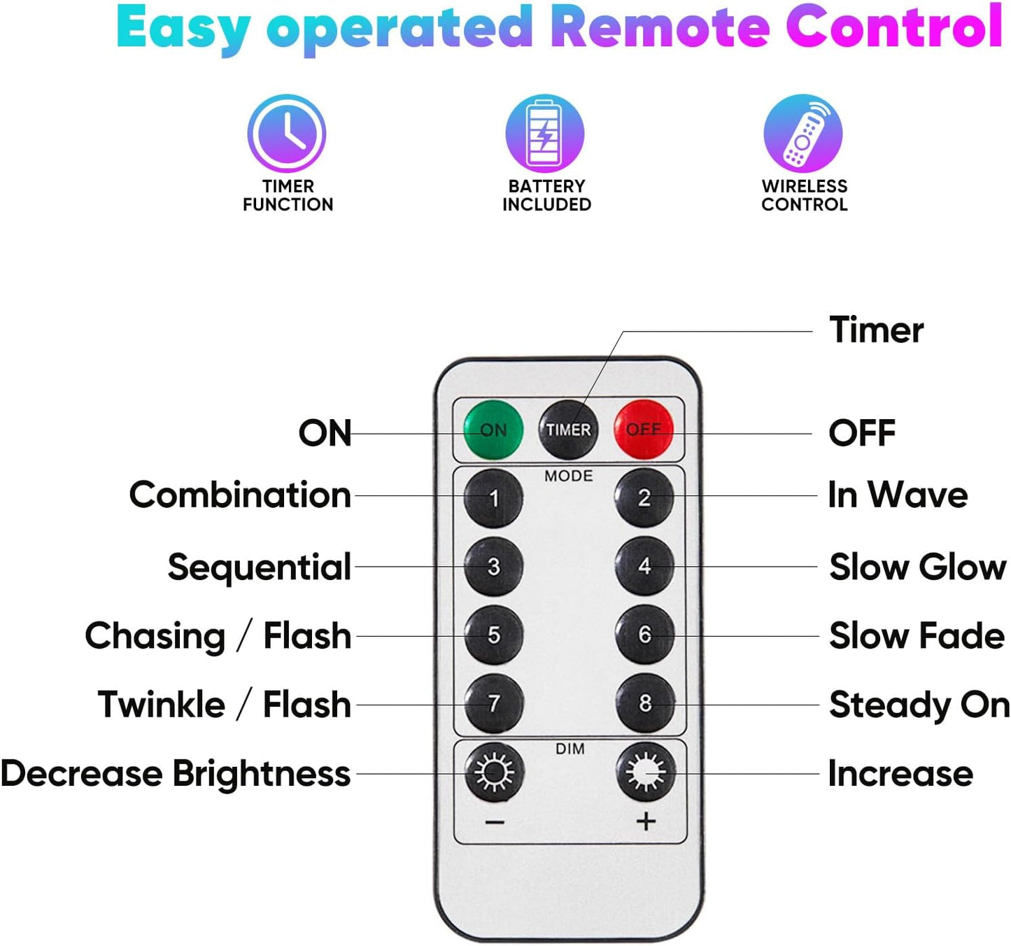 1 Pack 16.4 Ft. Battery Operated Outdoor String Lights with Remote & Timer, LED Multi Color Fairy Lights, Waterproof Twinkle Lights for Bedroom, Dorm, Mason Jar, Wedding, Party, Christmas